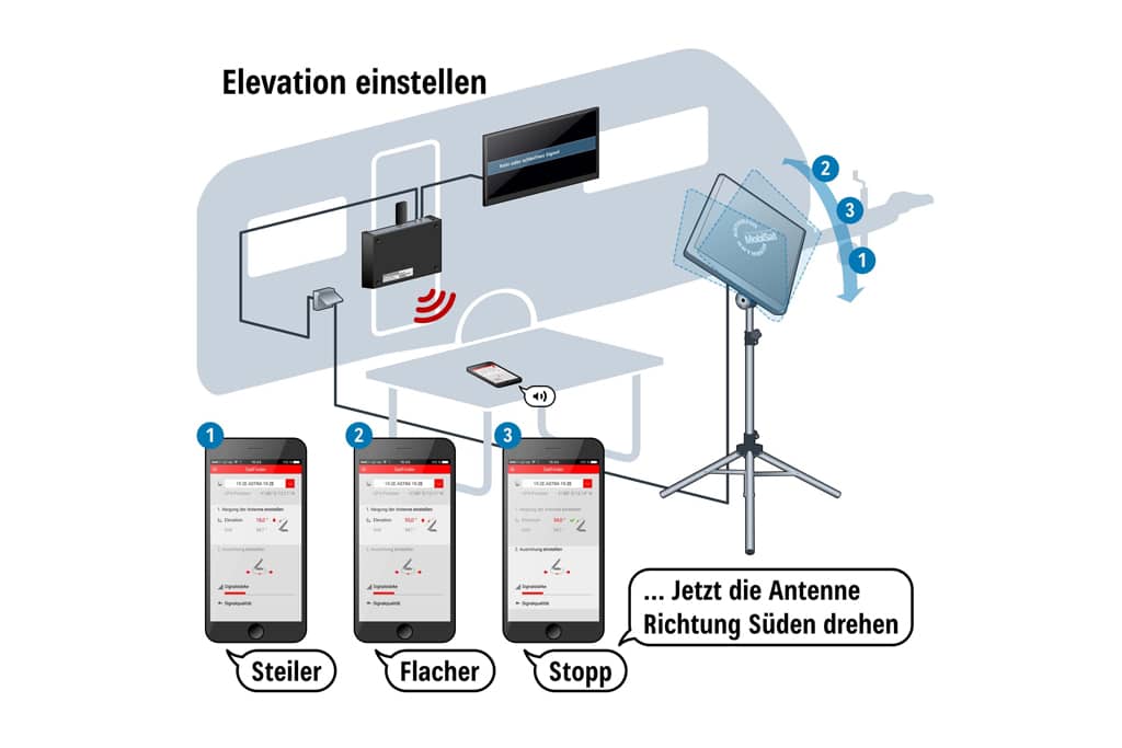 Mobile Sat-Anlage von Kathrein - Reisemobil International